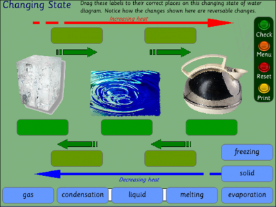 CHANGING STATE DIAGRAM