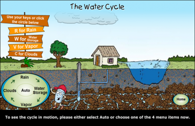 THIRSTIN´S WATER CYCLE